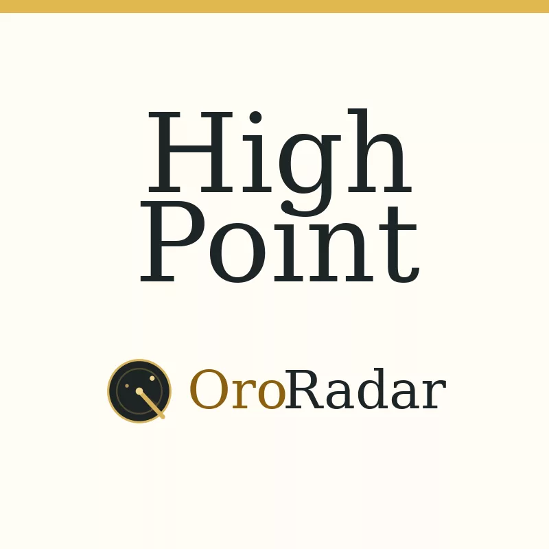OroRadar city graphic for High Point